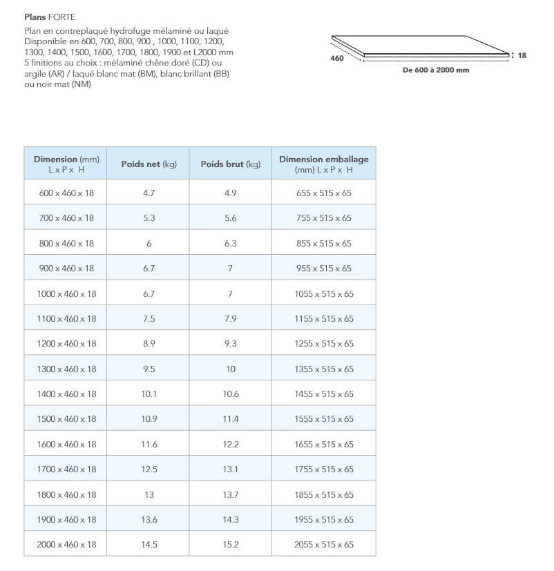 Plan vasque à poser Forte